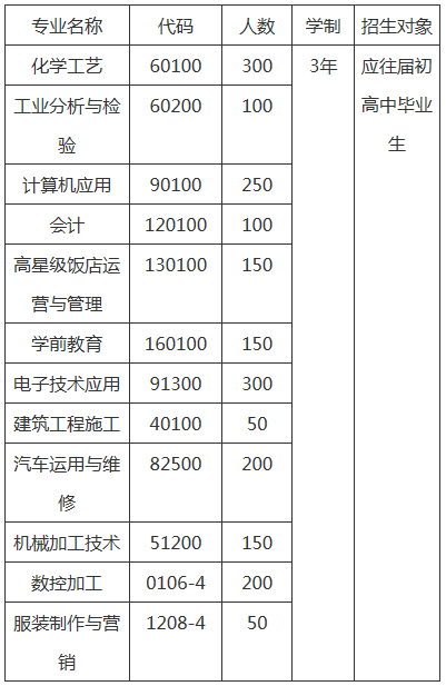 彭州市技工学校