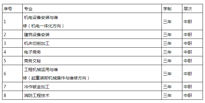 四川省工业设备安装技工学校