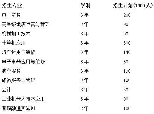 四川省简阳市高级职业中学