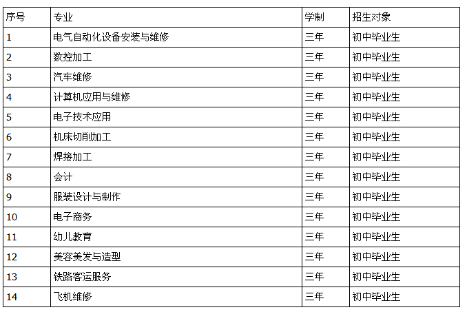 内江市高级技工学校招生、招生专业有哪些