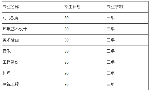 广元市利州技工学校招生、招生专业有哪些