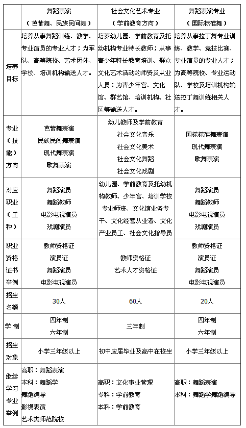 绵阳市博远艺术职业学校招生、招生专业有哪些