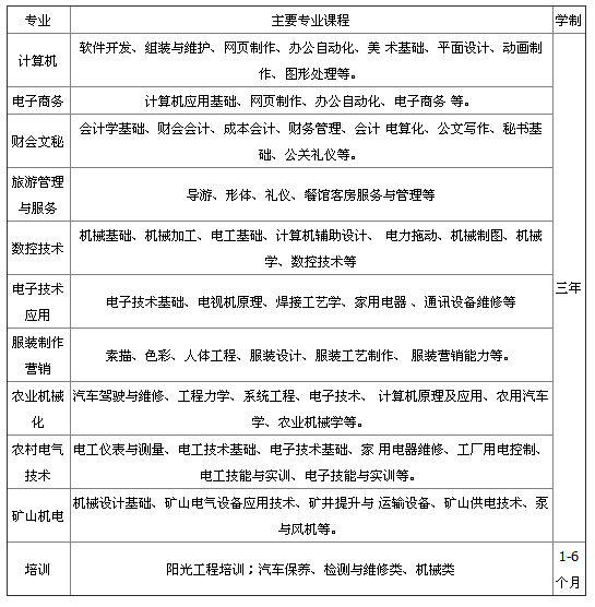 宜宾三峡机电职业技术学校招生、招生专业有哪些