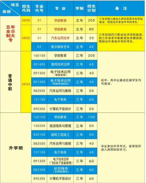遂宁市职业技术学校招生、招生专业有哪些