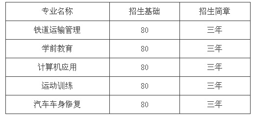 达州萼山职业技术学校招生、招生专业有哪些