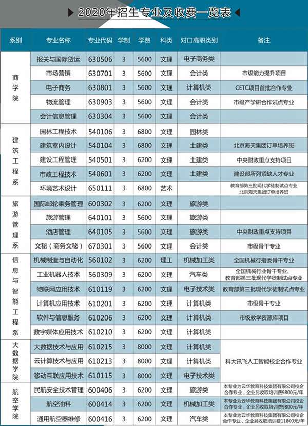 重庆城市职业学院学费
