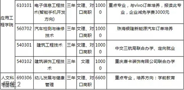 重庆经贸职业学院招生2