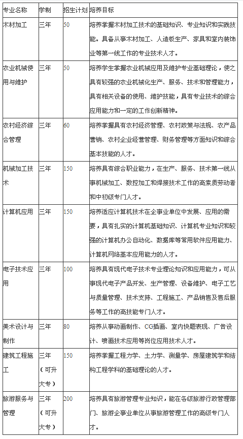 四川省青神中等职业技术学校招生、招生专业有哪些