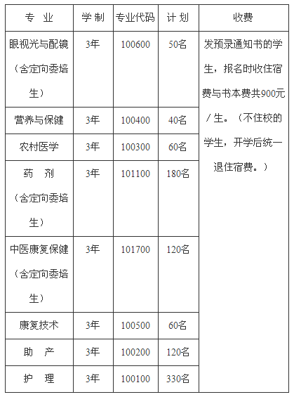 四川省内江医科学校、学校招生计划