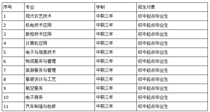 遂宁市船山职业技术学校招生、招生专业有哪些