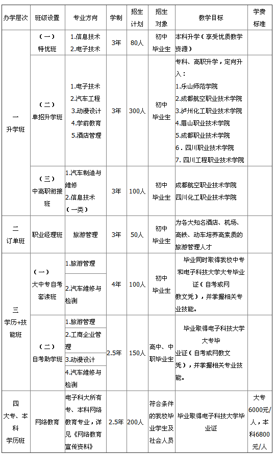 眉山电子职业技术学校招生、招生专业有哪些