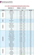 2019年宝鸡职业技术学院示范单招专业计划