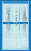 西安交通工程学院2019年综合评价招生专业计划